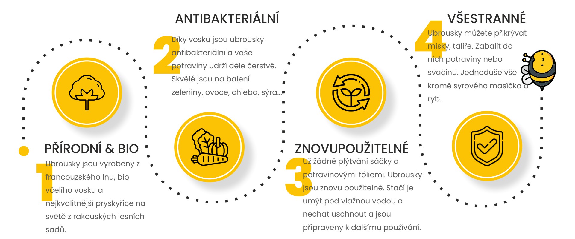 obrusky-lan-infografika